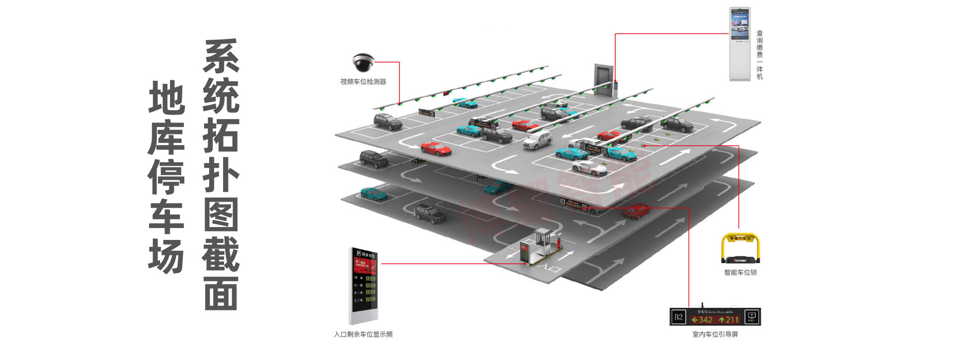 智慧停車場車位引導(dǎo)的藍(lán)牙定位原理 技術(shù)交流 第1張