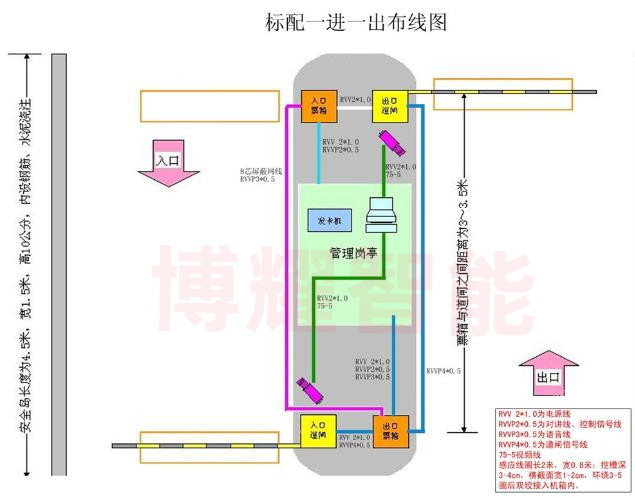 停車場系統(tǒng)設計之車輛進出口設計指引 技術交流 第1張