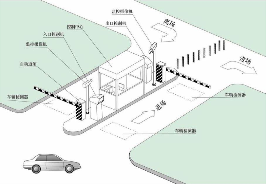 詳解停車場地感線圈安裝施工