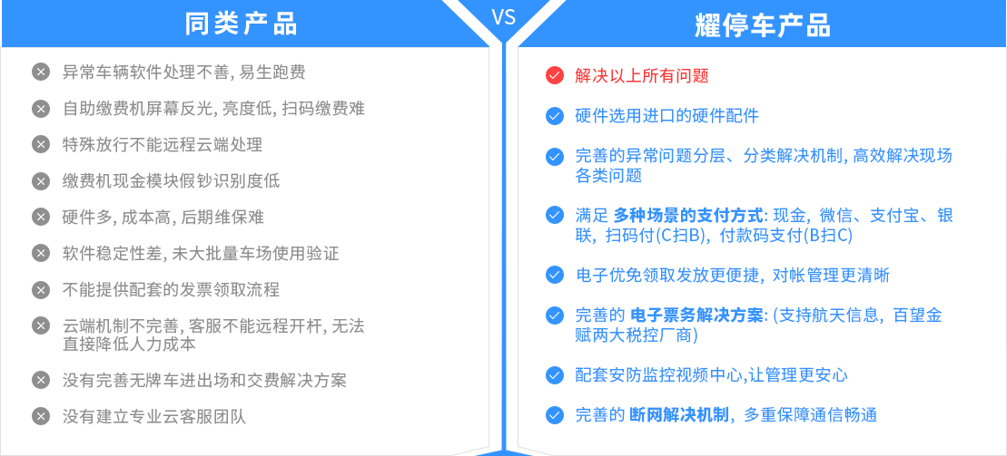 博耀智慧停車產品優勢 公司新聞 第1張